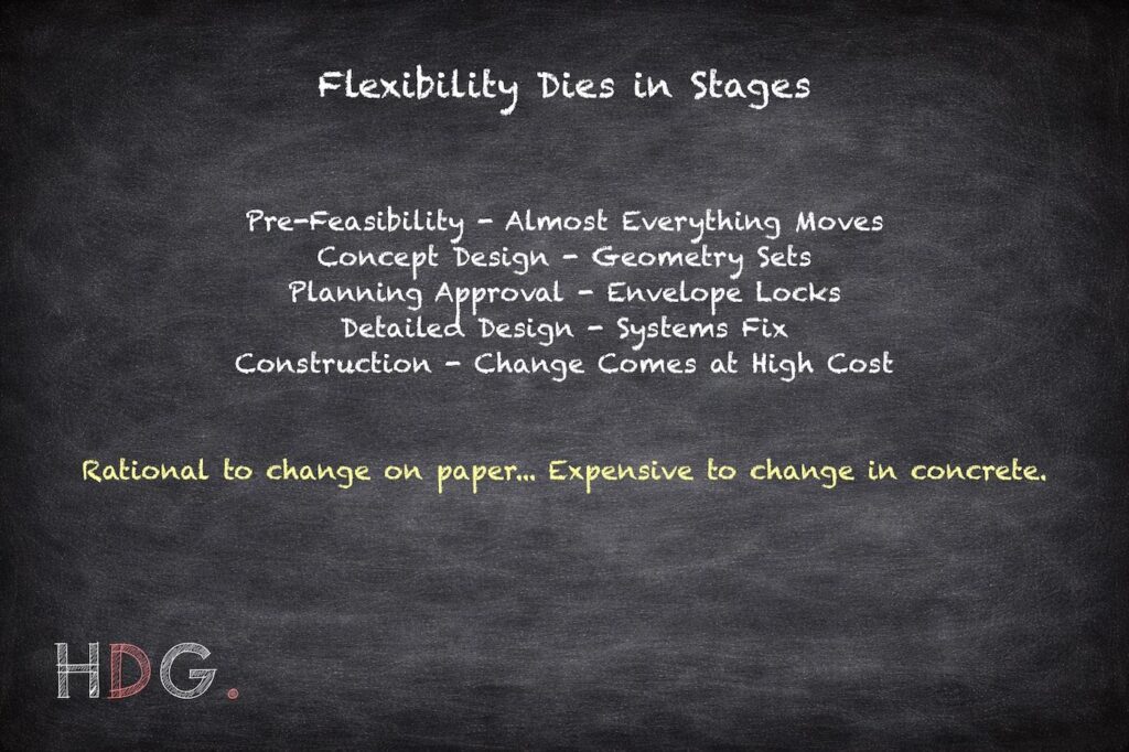 Architectural Planning - Diminishing Flexibility