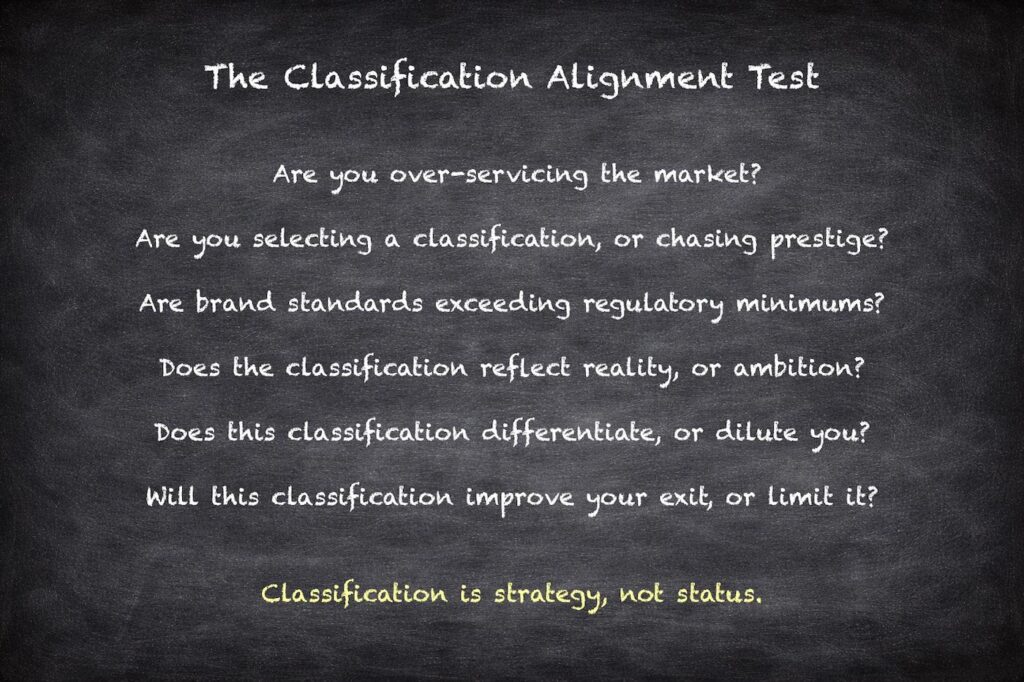 Hotel Classification Alignment Test