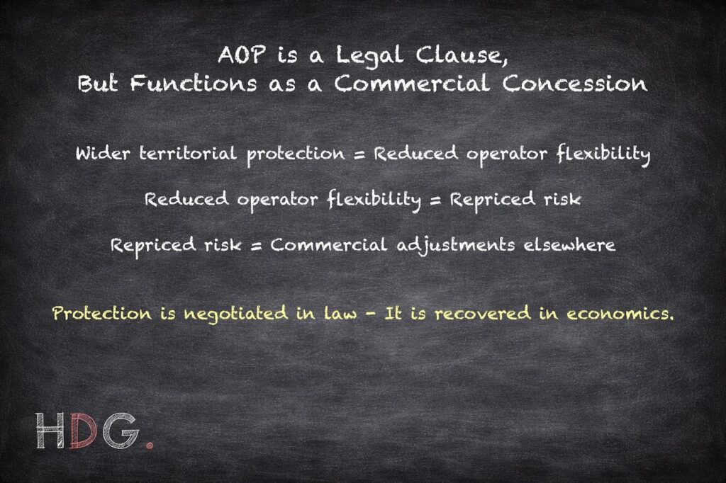 Area of Protection (AOP) in Hotel Management and Franchise Agreements - Commercial Concession