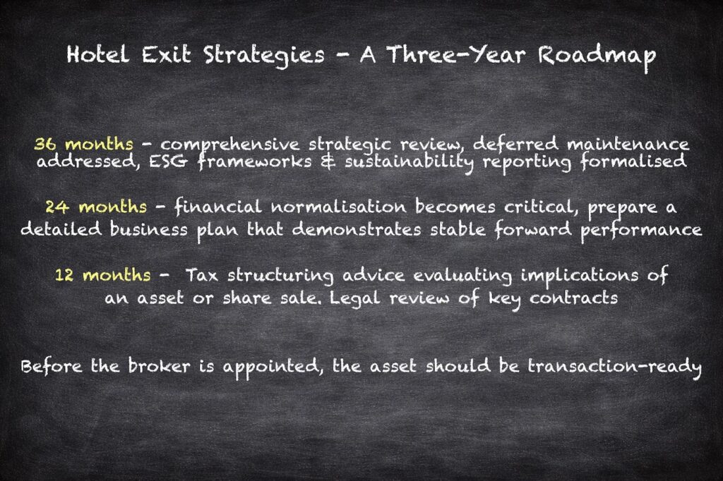 Hotel Exit Strategies - A Three-Year Asset Management Roadmap