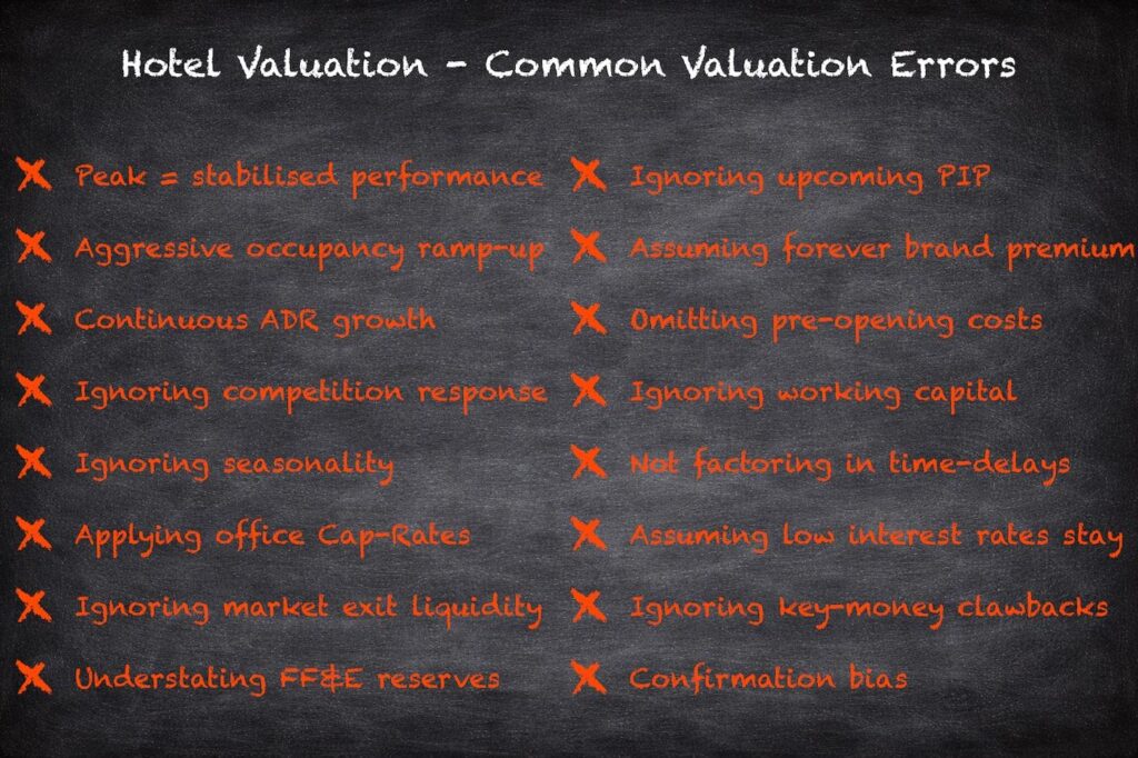 Hotel Valuation - Common Valuation Errors