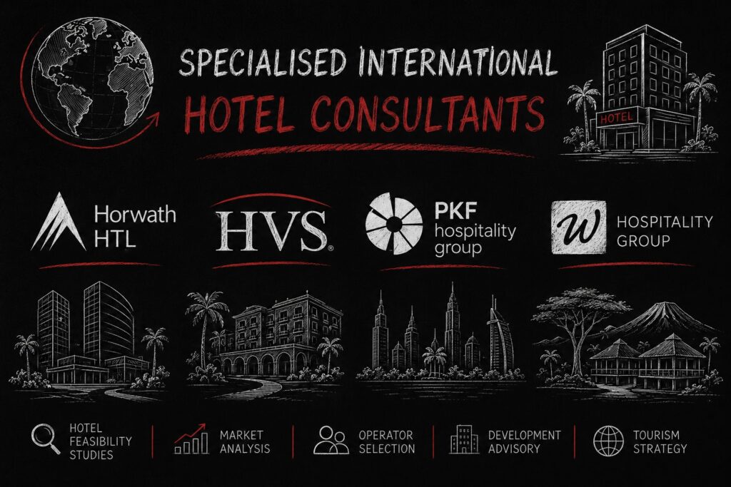 Links to Hotel Consultants